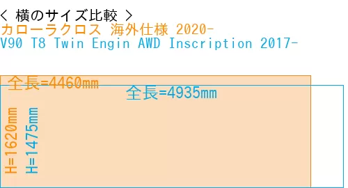 #カローラクロス 海外仕様 2020- + V90 T8 Twin Engin AWD Inscription 2017-